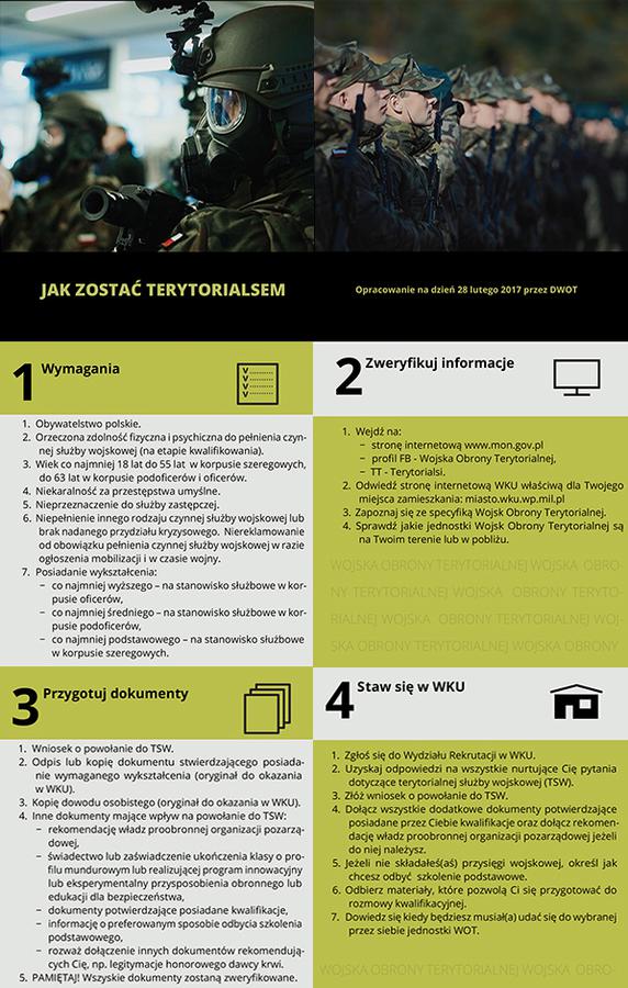 Grafika promująca Wojska Obrony Terytorialnej.