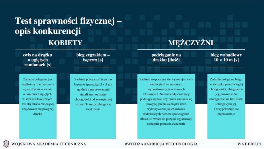 Grafika z prezentacji rekrutacyjnej na studia w Wojskowej Akademii Technicznej w Warszawie.