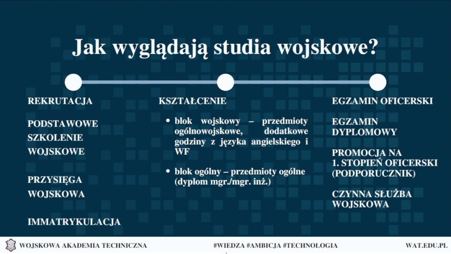 Grafika z prezentacji rekrutacyjnej na studia w Wojskowej Akademii Technicznej w Warszawie.