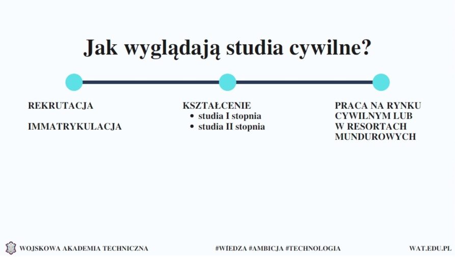 Grafika z prezentacji rekrutacyjnej na studia w Wojskowej Akademii Technicznej w Warszawie.